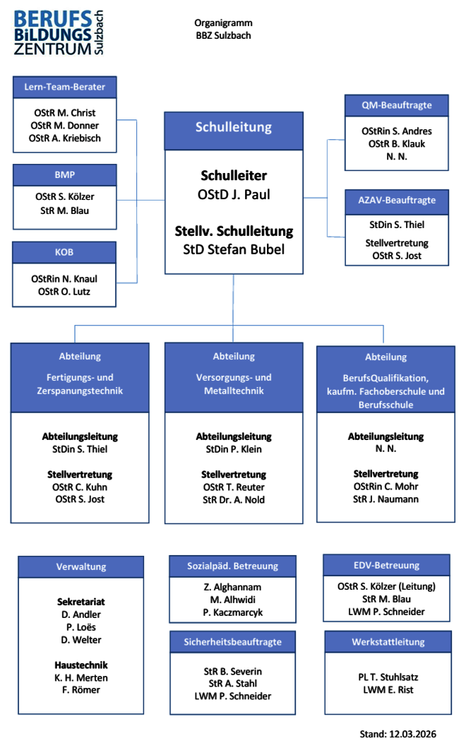 organigramm_2026-03-13
