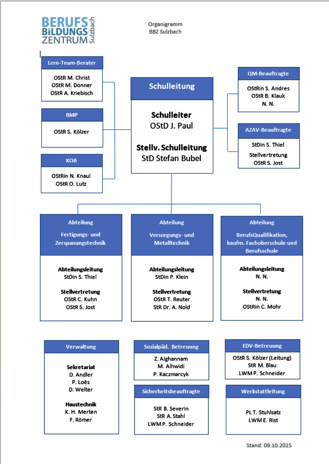 Organigramm091025
